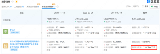 发生了什么？红杉、高瓴“裸退”蔚来汽车关联公司