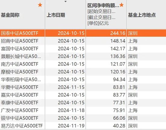 A股新利好！再创纪录