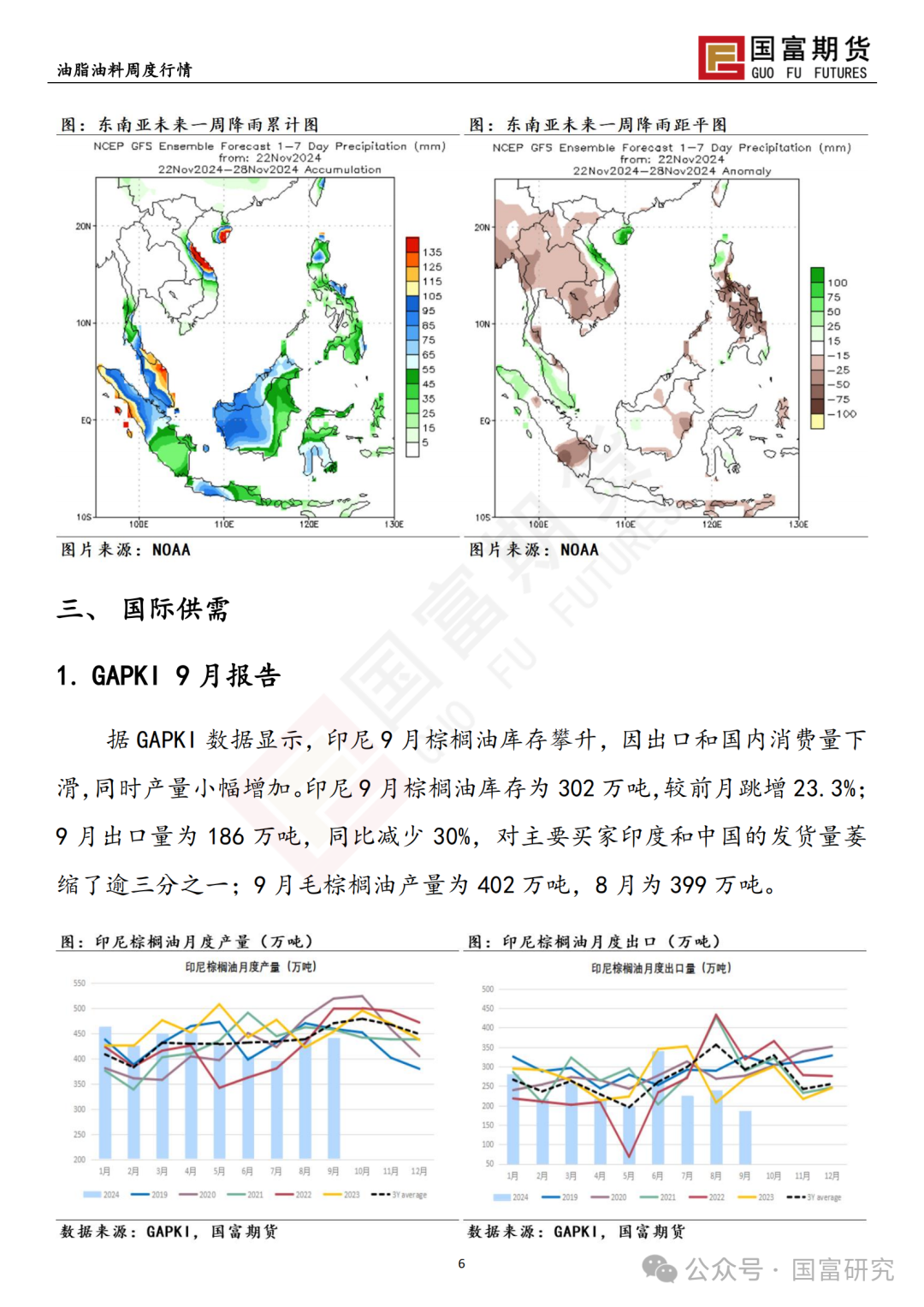 【国富棕榈油研究周报】印尼B40波澜又起，棕榈油回调仍有支撑