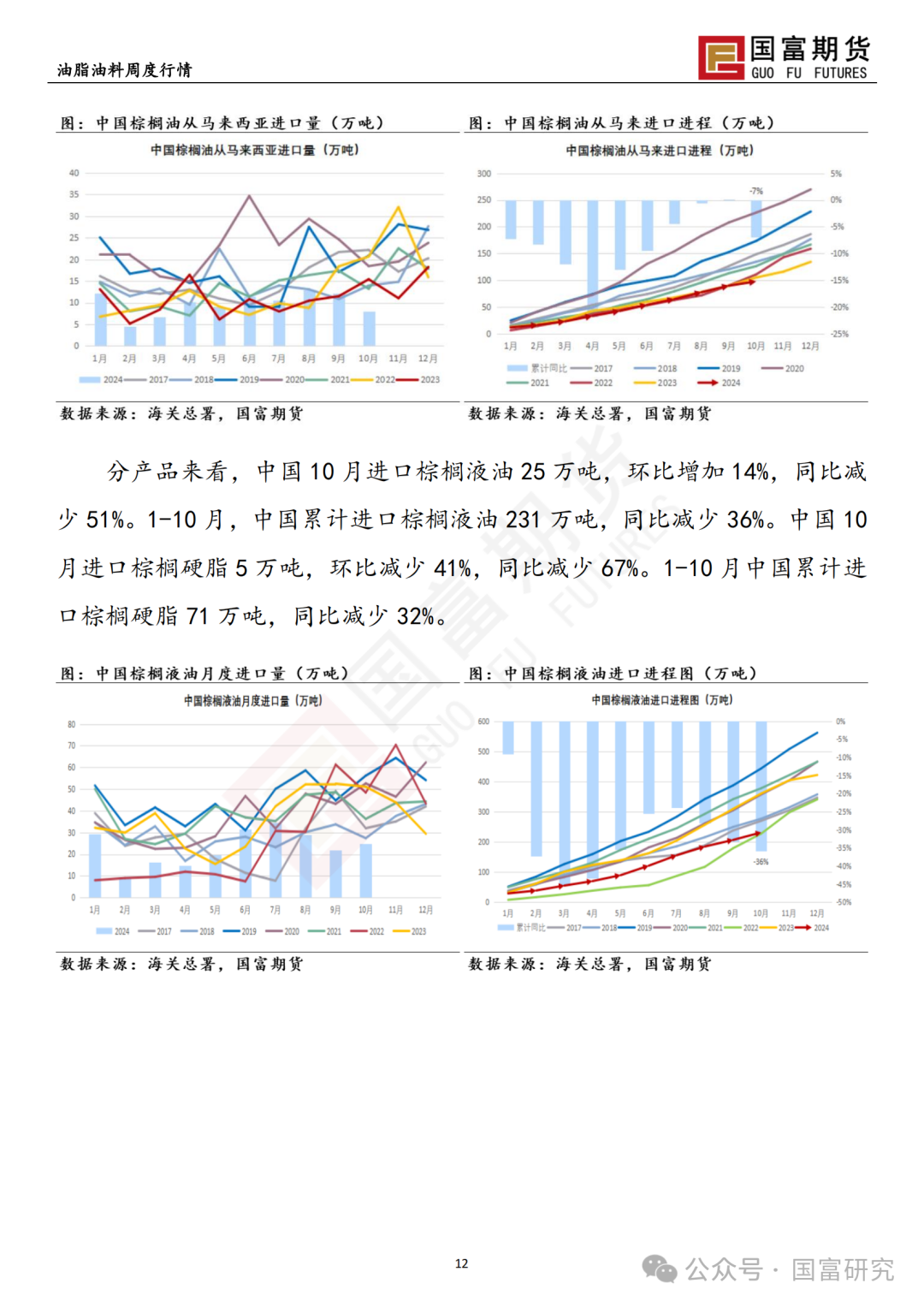 【国富棕榈油研究周报】印尼B40波澜又起，棕榈油回调仍有支撑