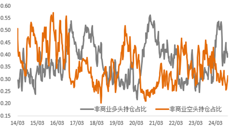 避险情绪升温，美元持续走强，金铜后市如何看？