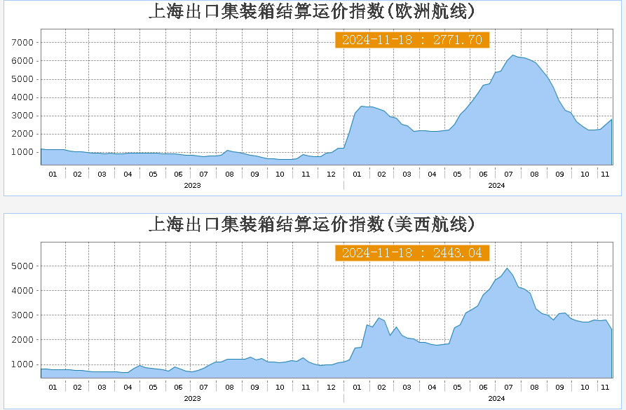 集运指数欧线期货主力合约午后跳水跌停 中远海特、中远海控回应