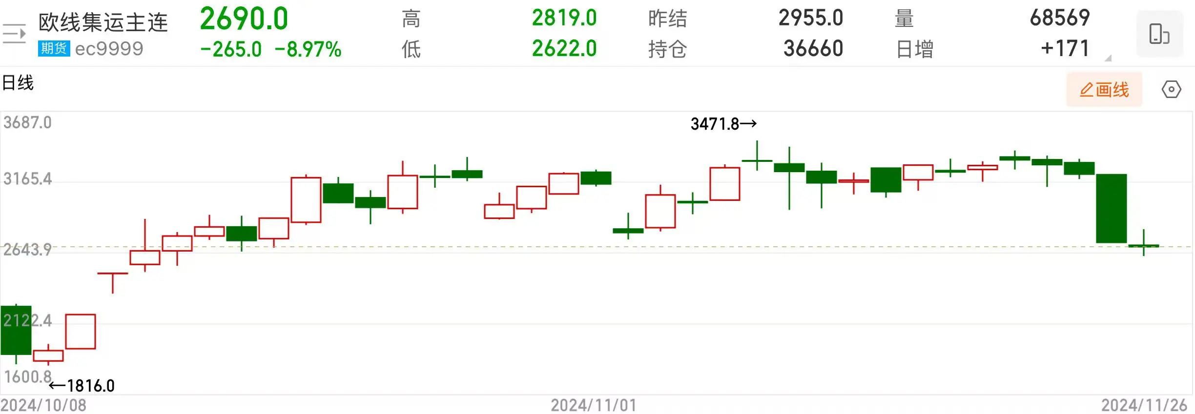 冲击不断！关税等地缘风险反复发酵 港股航运股先行反馈走弱