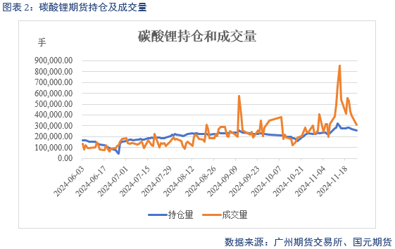 【碳酸锂】供增需减 锂价转弱