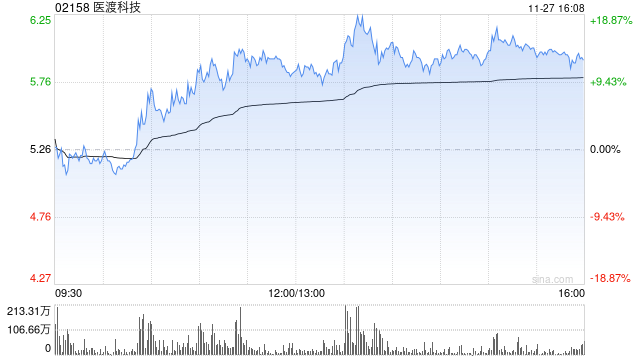 医渡科技根据首次公开发售后股份奖励计划授出合共356.06万股奖励股份