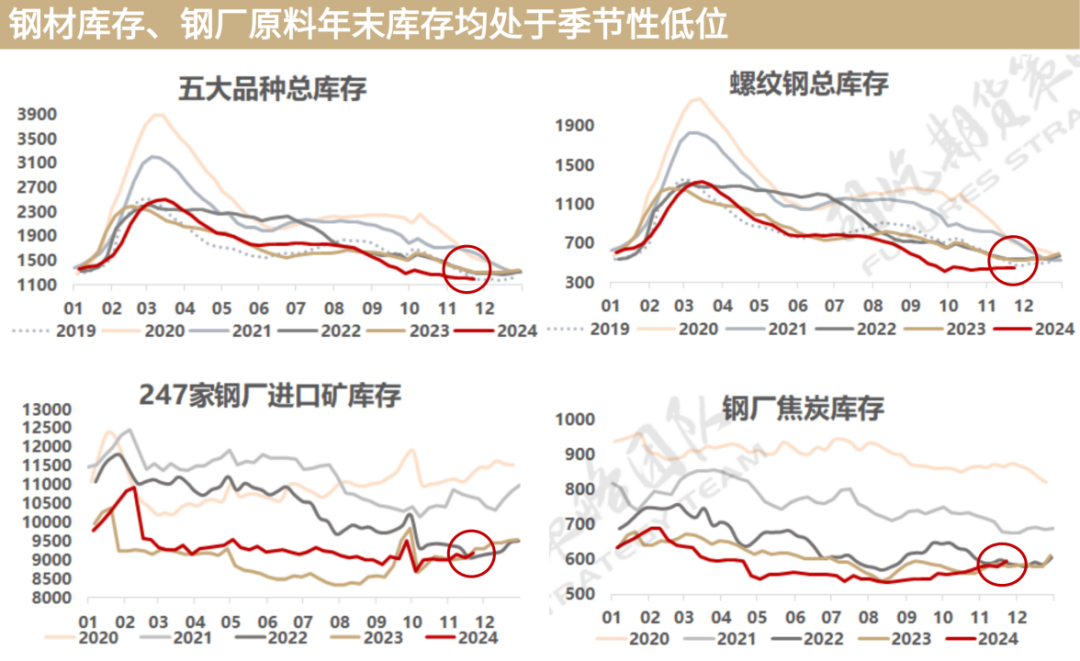 又到移仓换月时，黑色能否破局？策略如何应对？