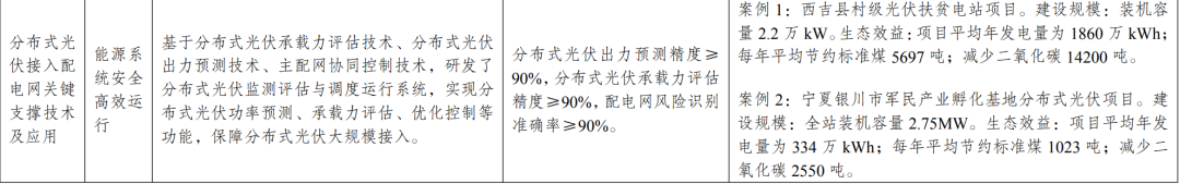 新型光伏建筑一体化等14项新型电力（新能源）技术纳入《绿色技术推广目录（2024年版）》