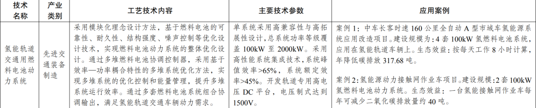 新型光伏建筑一体化等14项新型电力（新能源）技术纳入《绿色技术推广目录（2024年版）》