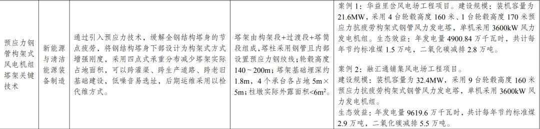 新型光伏建筑一体化等14项新型电力（新能源）技术纳入《绿色技术推广目录（2024年版）》