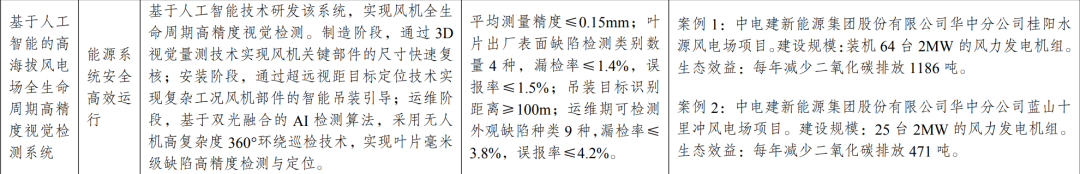 新型光伏建筑一体化等14项新型电力（新能源）技术纳入《绿色技术推广目录（2024年版）》