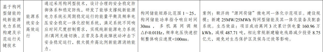 新型光伏建筑一体化等14项新型电力（新能源）技术纳入《绿色技术推广目录（2024年版）》