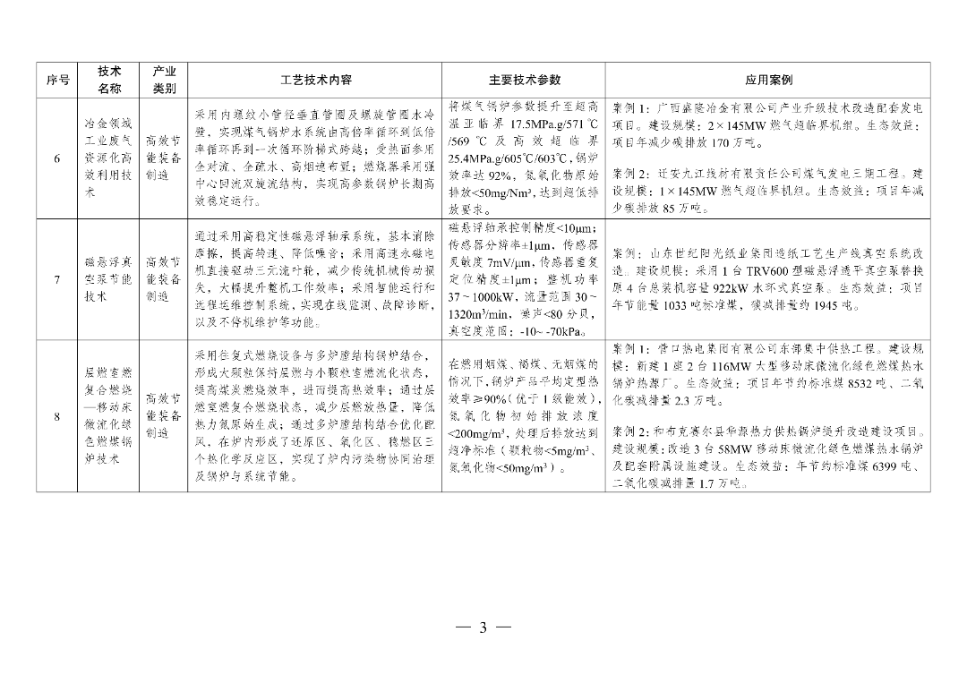 新型光伏建筑一体化等14项新型电力（新能源）技术纳入《绿色技术推广目录（2024年版）》