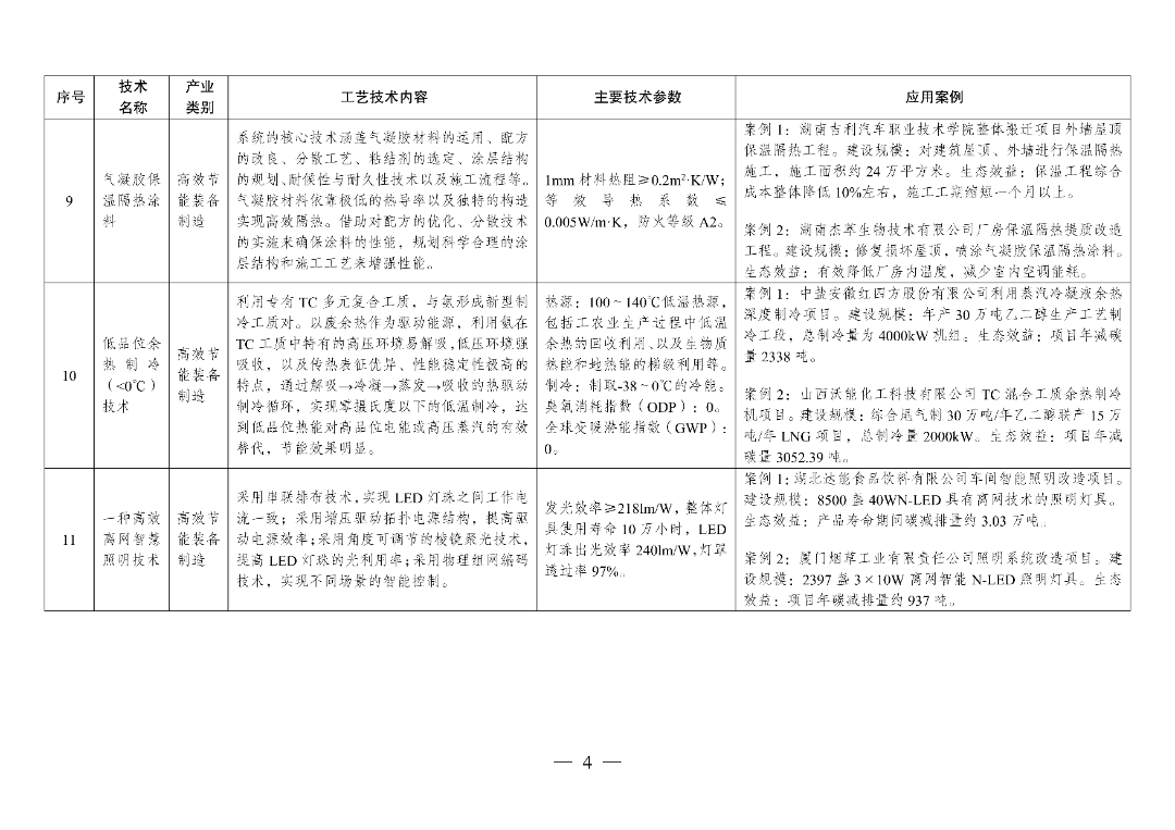 新型光伏建筑一体化等14项新型电力（新能源）技术纳入《绿色技术推广目录（2024年版）》