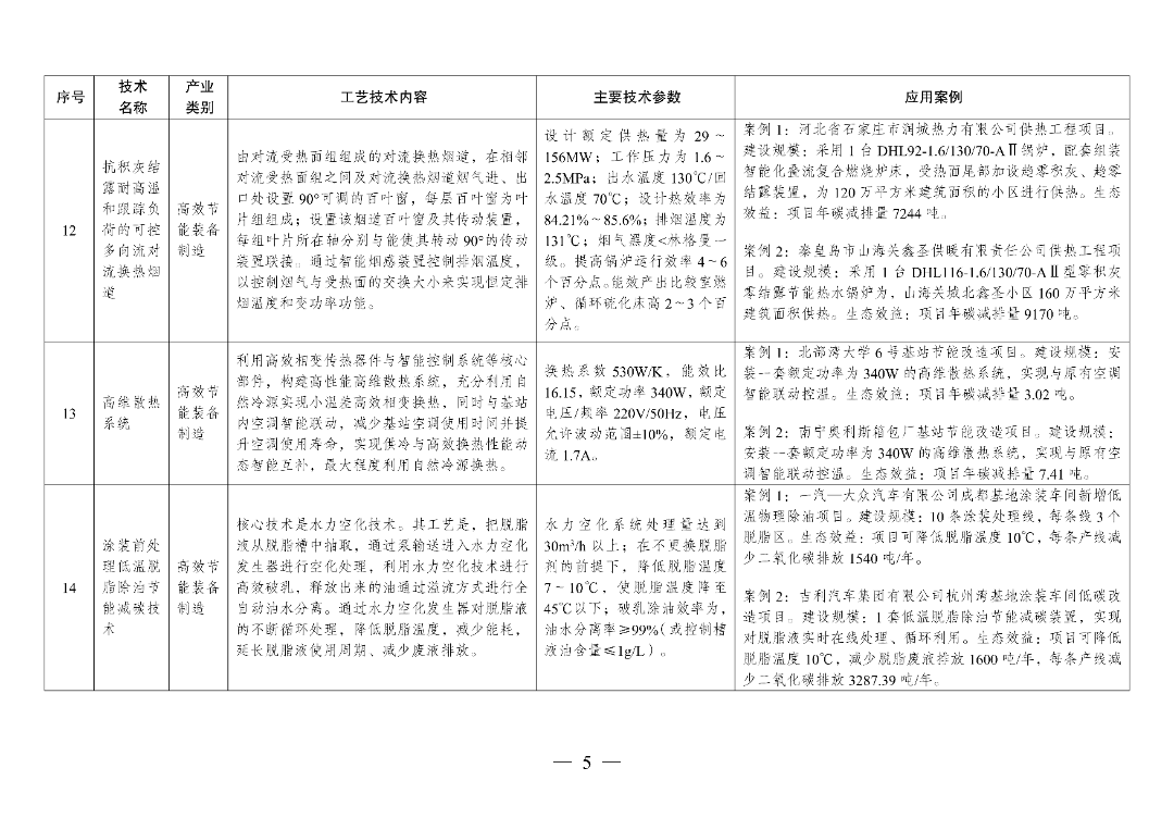 新型光伏建筑一体化等14项新型电力（新能源）技术纳入《绿色技术推广目录（2024年版）》