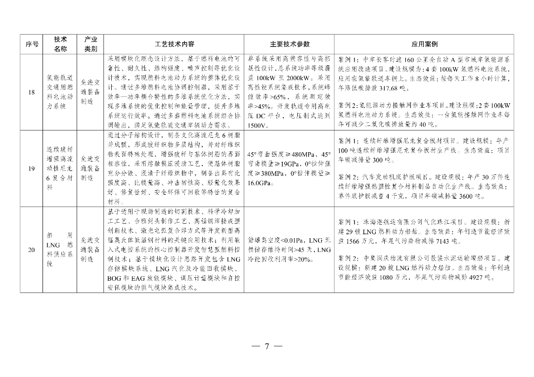 新型光伏建筑一体化等14项新型电力（新能源）技术纳入《绿色技术推广目录（2024年版）》