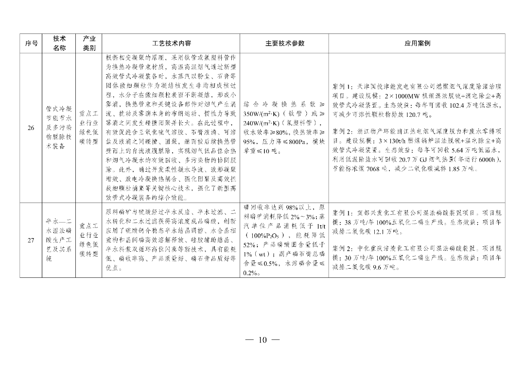 新型光伏建筑一体化等14项新型电力（新能源）技术纳入《绿色技术推广目录（2024年版）》