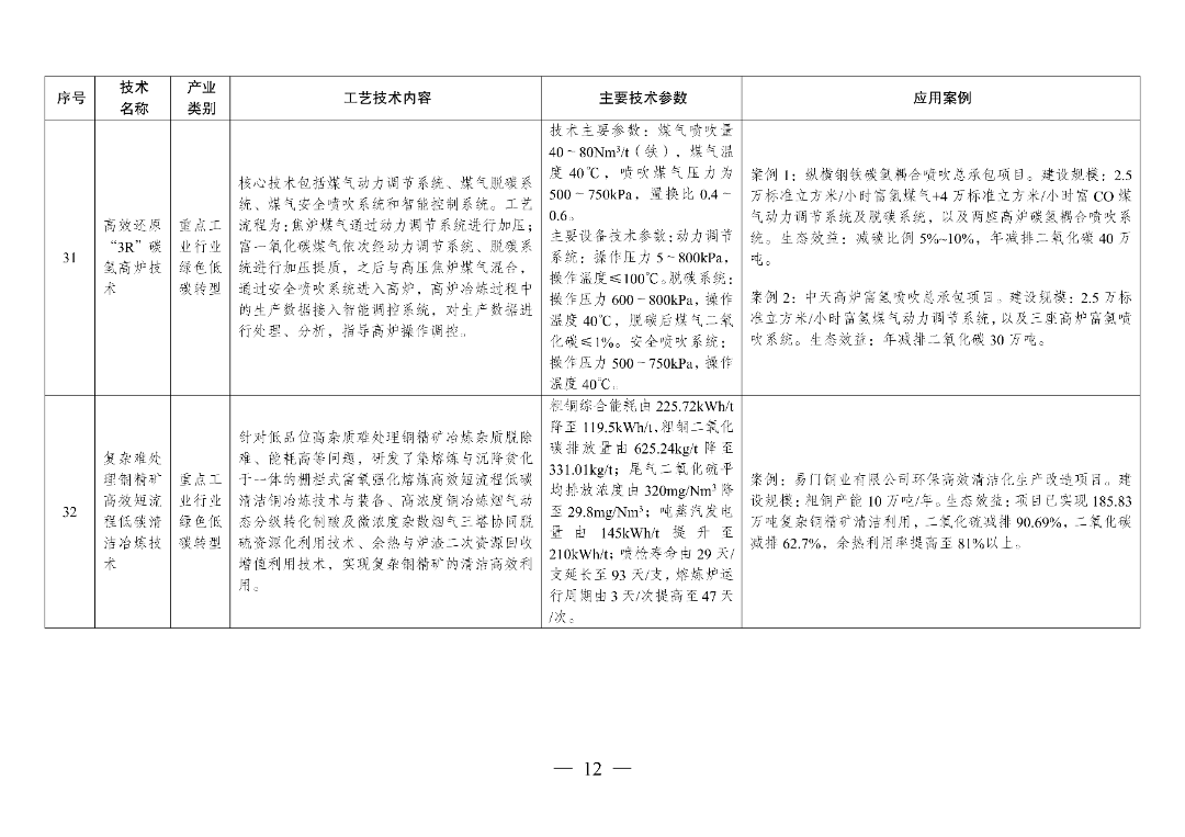 新型光伏建筑一体化等14项新型电力（新能源）技术纳入《绿色技术推广目录（2024年版）》