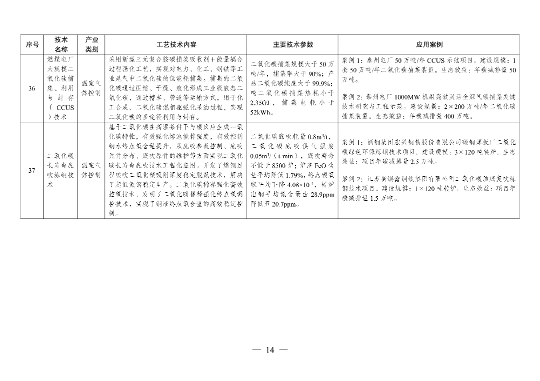 新型光伏建筑一体化等14项新型电力（新能源）技术纳入《绿色技术推广目录（2024年版）》