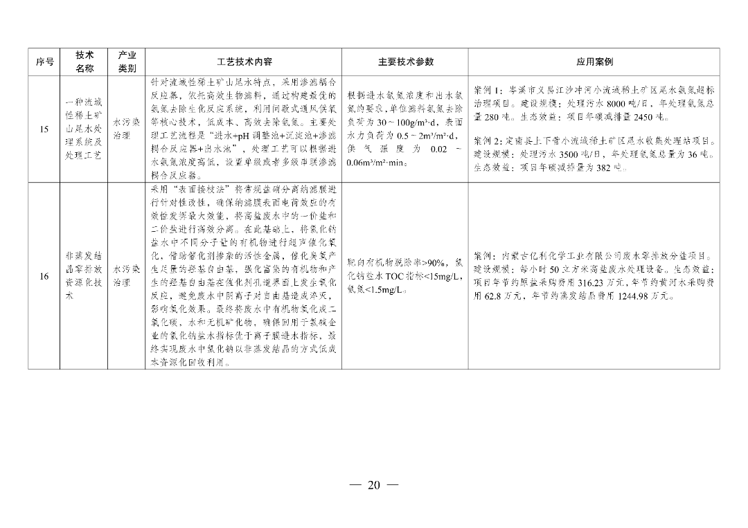 新型光伏建筑一体化等14项新型电力（新能源）技术纳入《绿色技术推广目录（2024年版）》