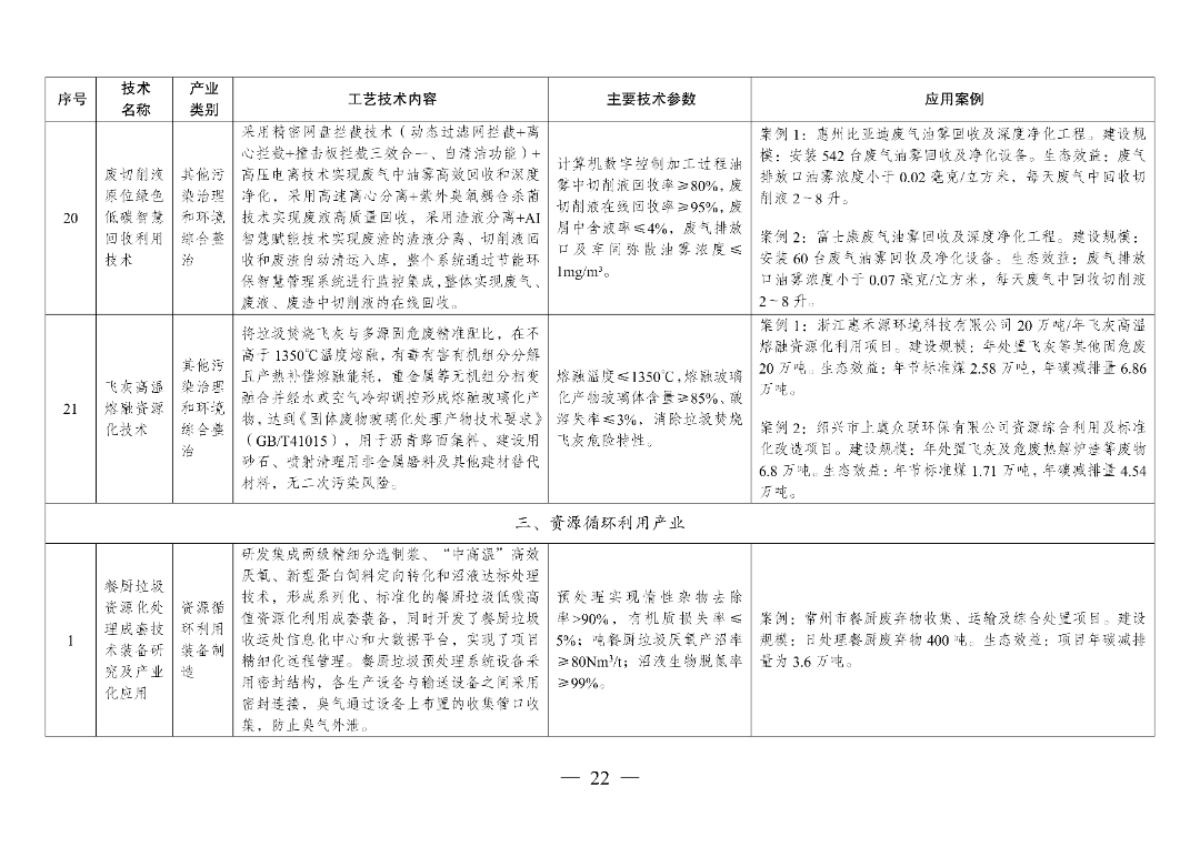 新型光伏建筑一体化等14项新型电力（新能源）技术纳入《绿色技术推广目录（2024年版）》