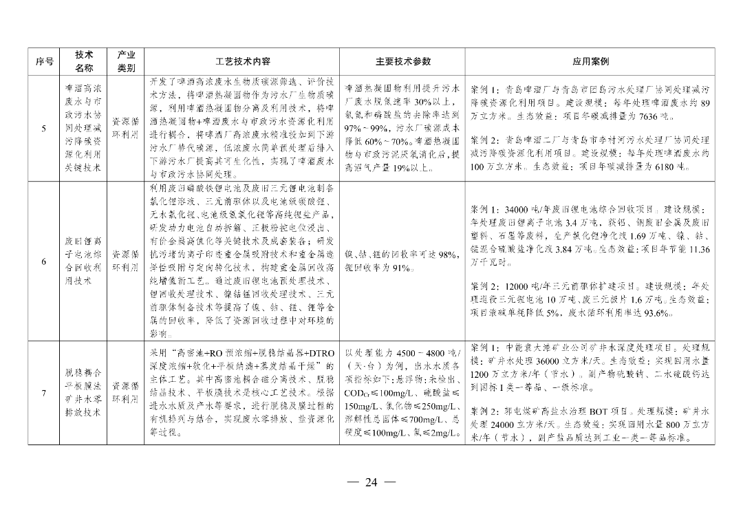 新型光伏建筑一体化等14项新型电力（新能源）技术纳入《绿色技术推广目录（2024年版）》