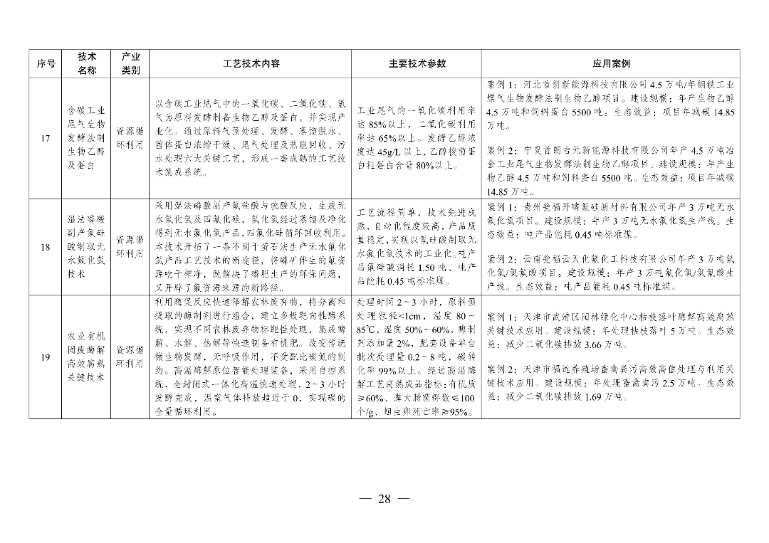 新型光伏建筑一体化等14项新型电力（新能源）技术纳入《绿色技术推广目录（2024年版）》