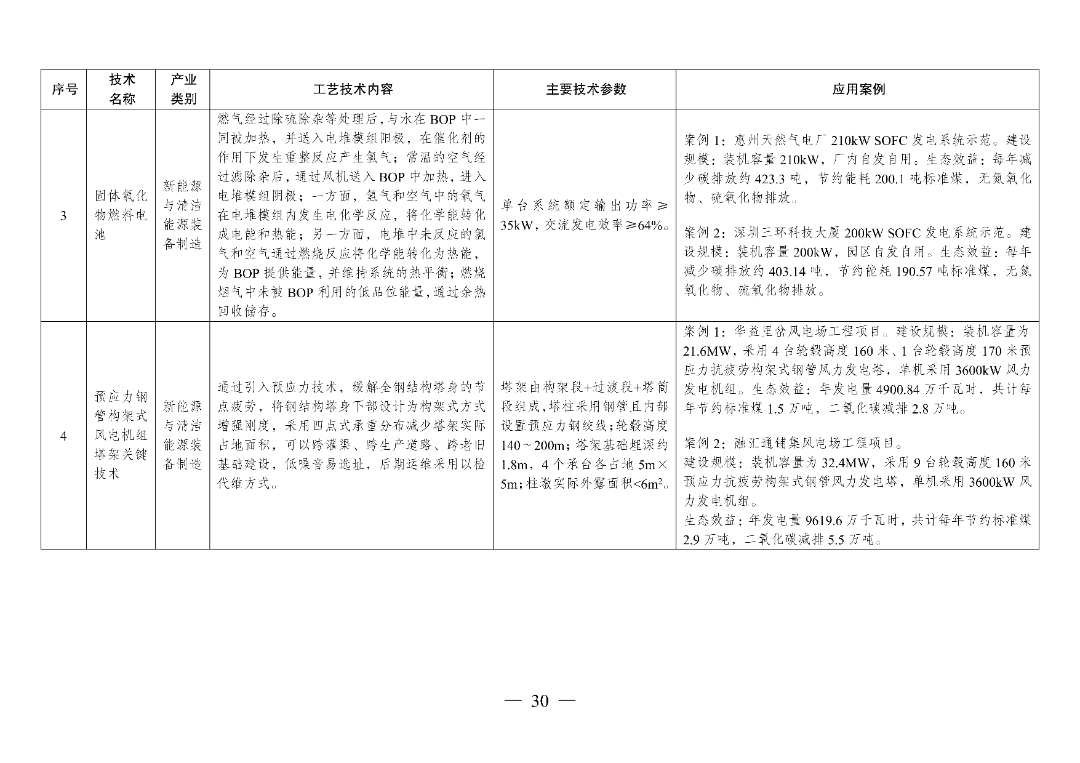 新型光伏建筑一体化等14项新型电力（新能源）技术纳入《绿色技术推广目录（2024年版）》