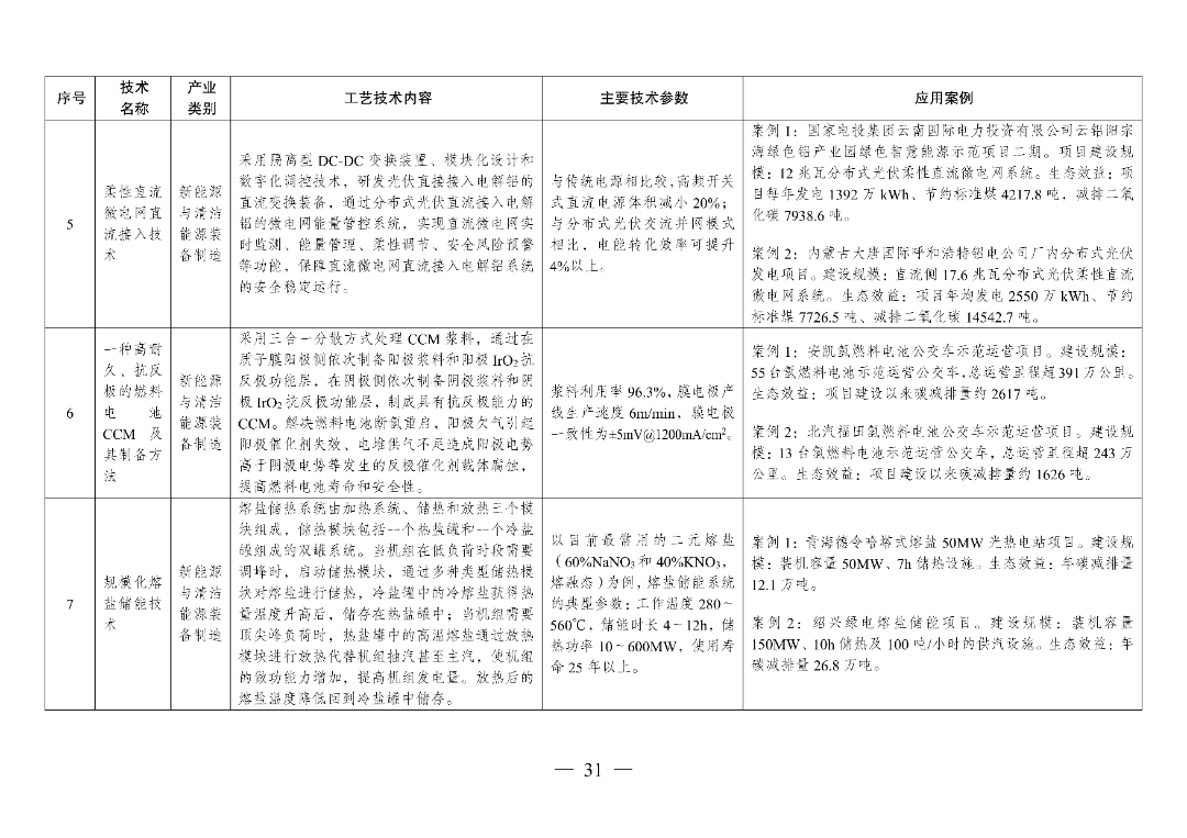 新型光伏建筑一体化等14项新型电力（新能源）技术纳入《绿色技术推广目录（2024年版）》