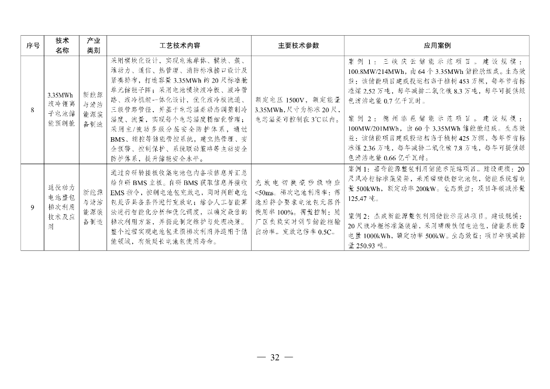 新型光伏建筑一体化等14项新型电力（新能源）技术纳入《绿色技术推广目录（2024年版）》