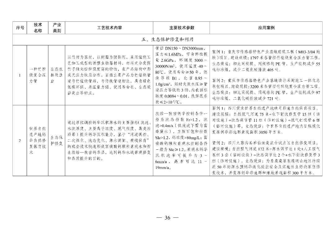 新型光伏建筑一体化等14项新型电力（新能源）技术纳入《绿色技术推广目录（2024年版）》