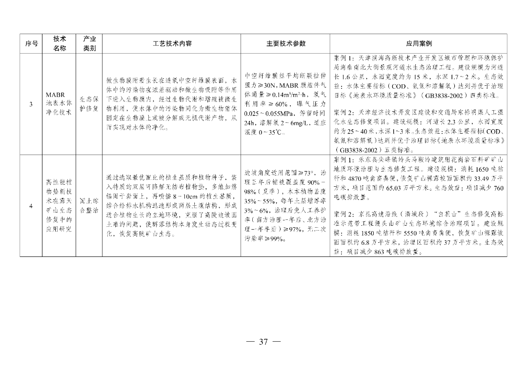 新型光伏建筑一体化等14项新型电力（新能源）技术纳入《绿色技术推广目录（2024年版）》