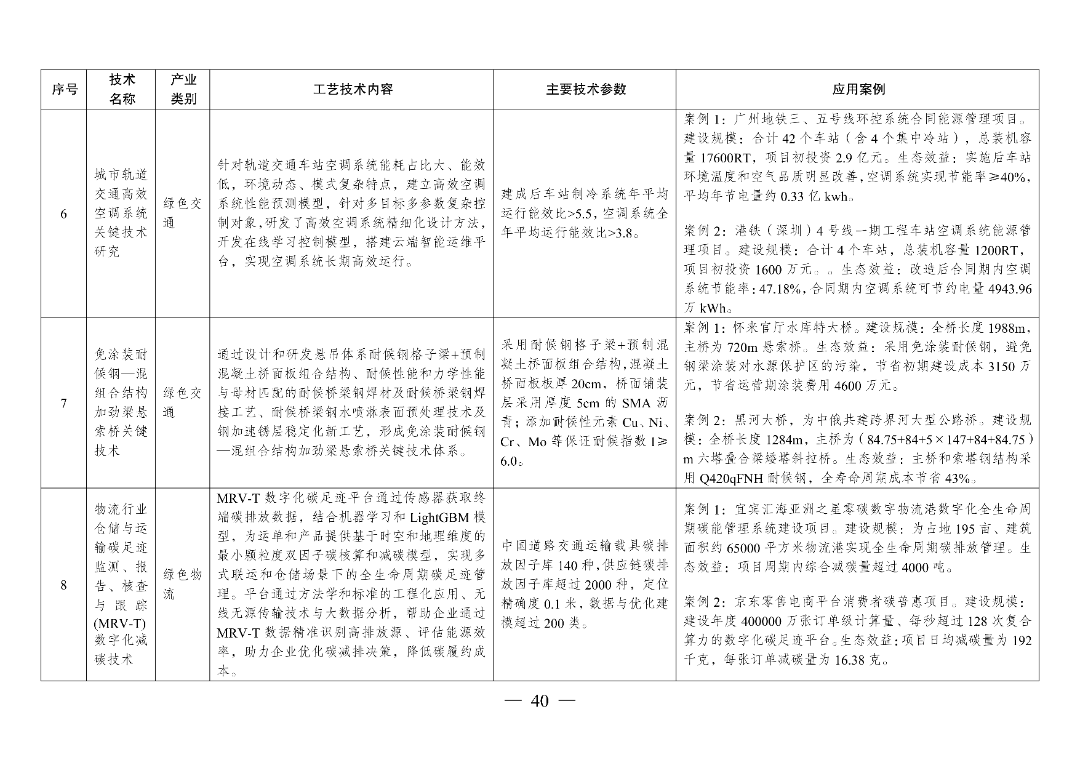 新型光伏建筑一体化等14项新型电力（新能源）技术纳入《绿色技术推广目录（2024年版）》