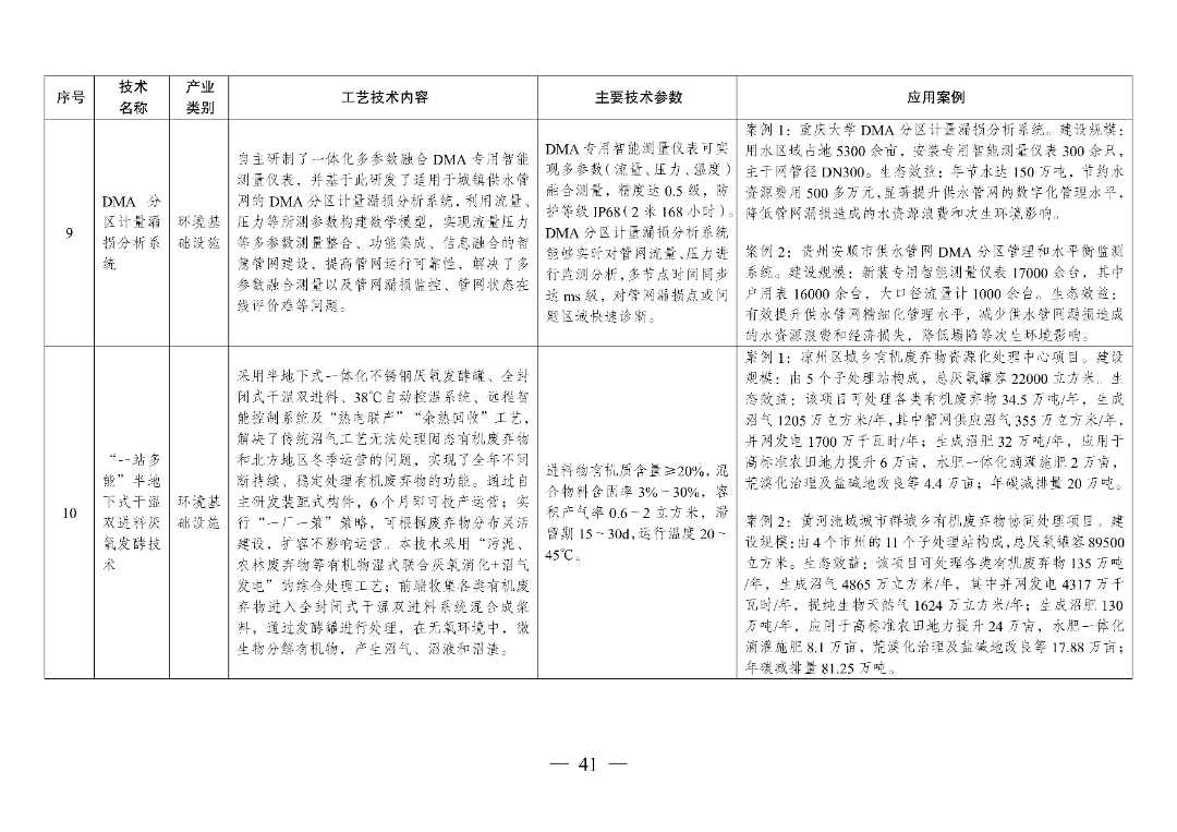 新型光伏建筑一体化等14项新型电力（新能源）技术纳入《绿色技术推广目录（2024年版）》