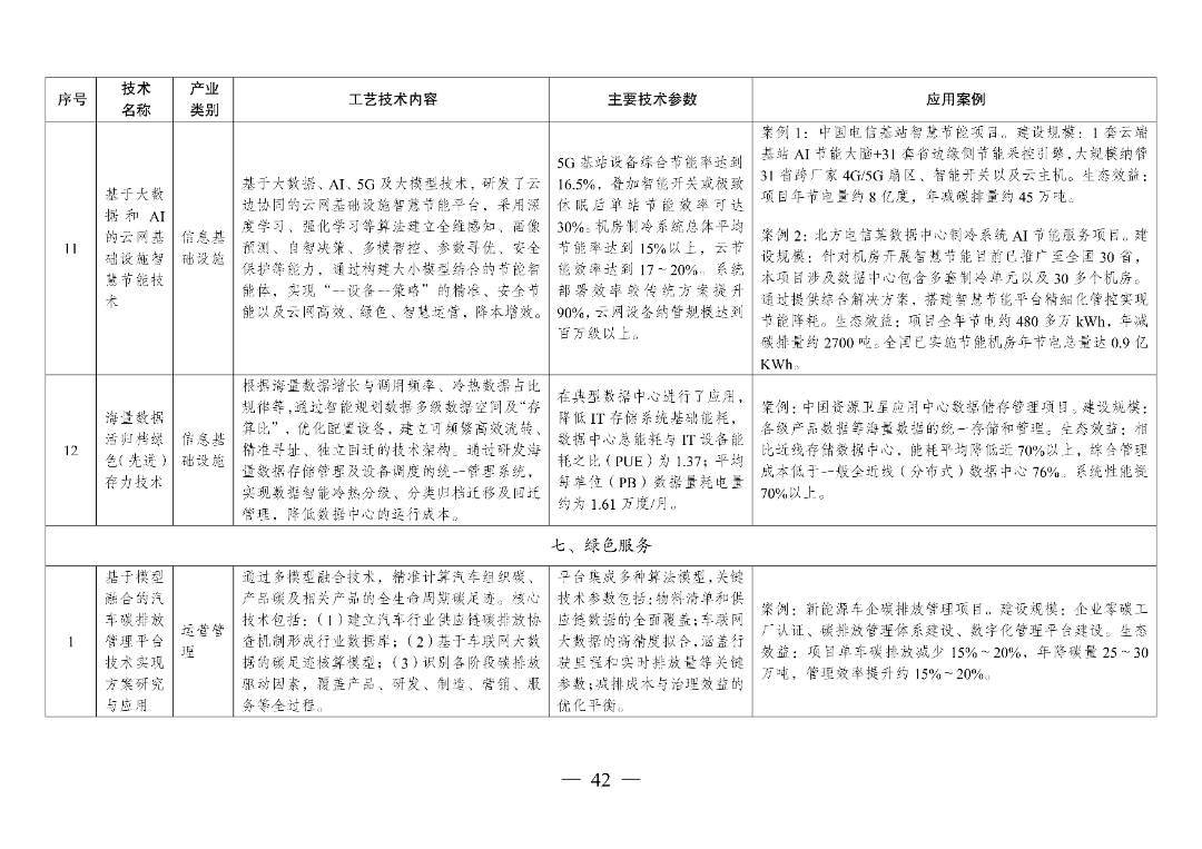 新型光伏建筑一体化等14项新型电力（新能源）技术纳入《绿色技术推广目录（2024年版）》