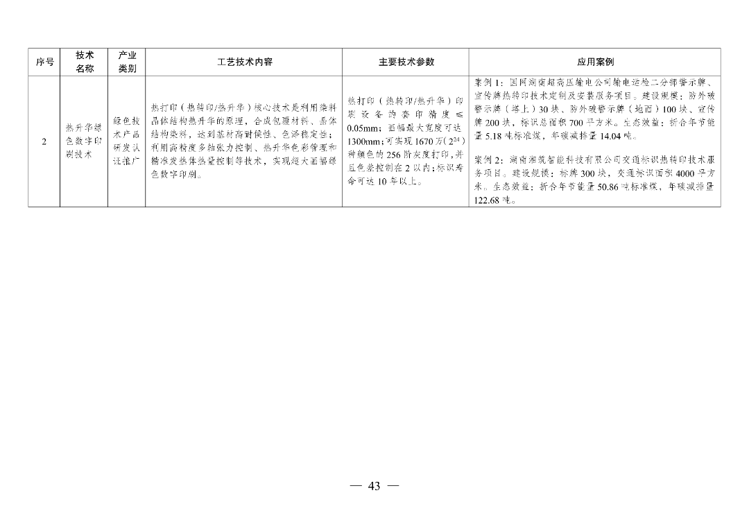 新型光伏建筑一体化等14项新型电力（新能源）技术纳入《绿色技术推广目录（2024年版）》