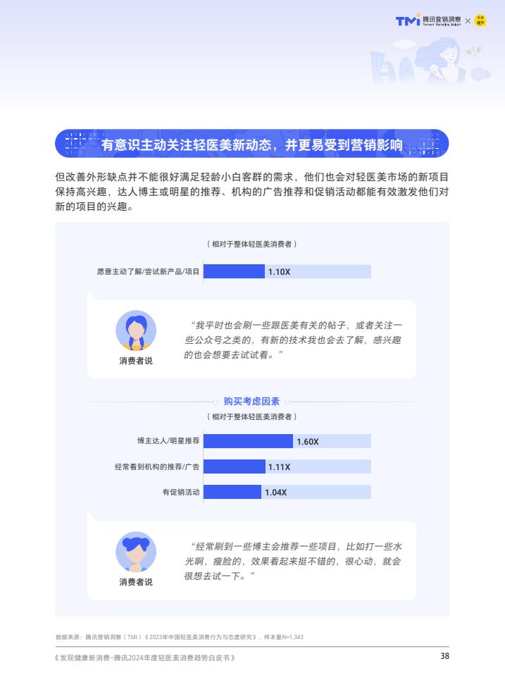 腾讯：2024年度轻医美消费趋势白皮书