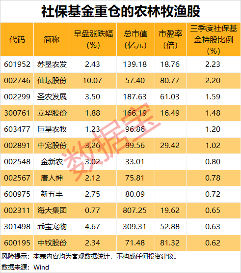 3只ETF大涨后今日跌停 公告提示溢价风险！沪指收复3400点 这一板块集体大涨