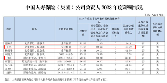 广发银行年终人事调整 董事长、行长2023年薪酬公布