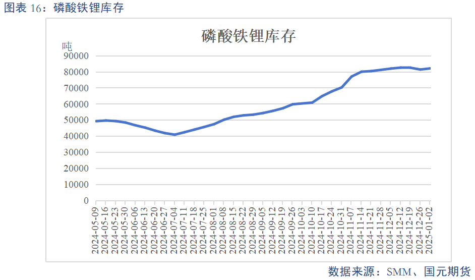 【碳酸锂】基本面维持过剩 锂价或震荡偏弱