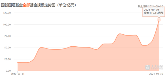 旗下百亿公募易主，国新证券的新开局