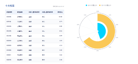 突然逆转！沪指上演V型反弹，大消费久违爆发，银行延续强势，银行ETF（512800）逆市3连阳，高确定性靠什么