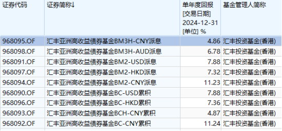 互认基金销售火爆！哪些基金值得买？与QDII有何区别？有哪些优势劣势？一文看懂！（附十问十答、关注名单）