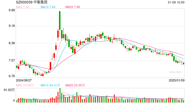 中集集团交付全球最大最新一代海上风电安装船，船舶碳足迹可减少78%以上