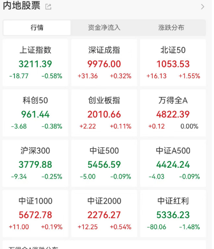 日本基本薪资创32年来最大涨幅！