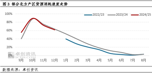 花生：一季度供应窄幅宽松 价格或弱势震荡