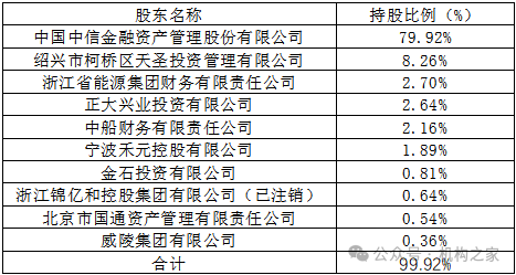 华融金租刚入中信即被执行！业绩低谷还逢集团双金租“互卷”