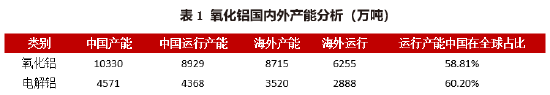 电解铝、氧化铝2025年展望：日暖鱼增价 风和酒易沽