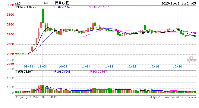 光大期货：1月13日金融日报