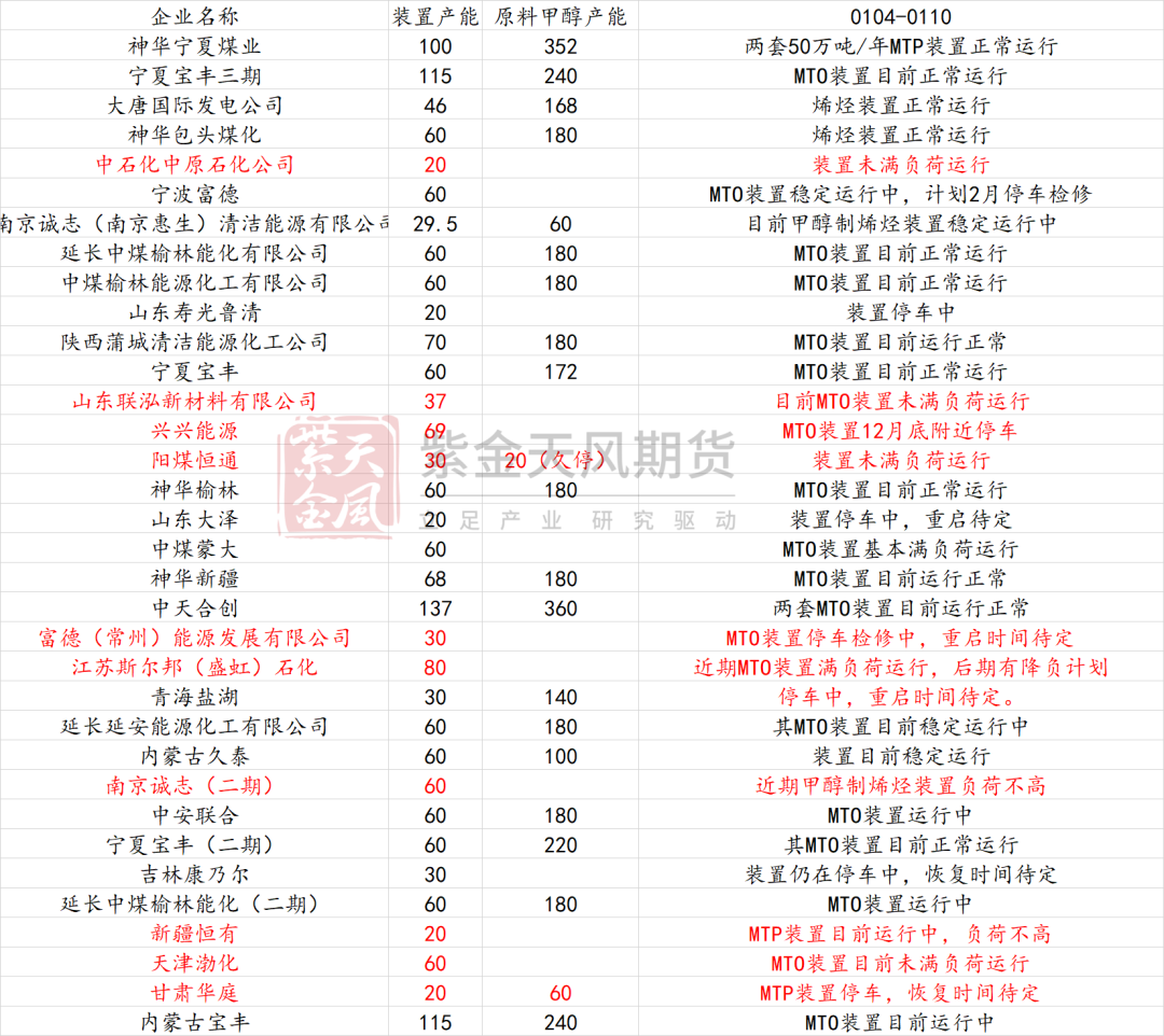 甲醇：港口维持去库预期