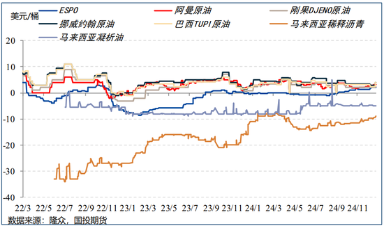 【能源策略】原油：制裁油供应风险加剧，宽跨式期权组合继续持有